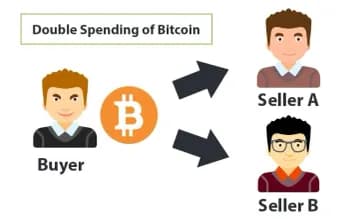 Cryptocurrency - Double spending