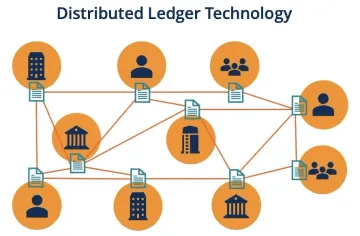 Decentralization & distributed ledgers